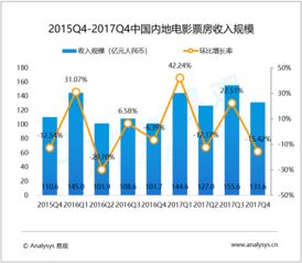 易觀大數(shù)據(jù)分析 驅(qū)動行業(yè)互聯(lián)網(wǎng)的智能引擎