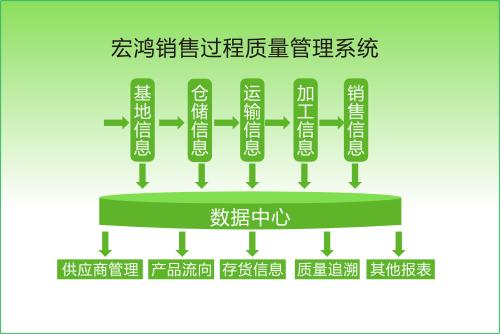 綠色供應(yīng)鏈成本管理評價指標基于精益生產(chǎn)方式姚茜