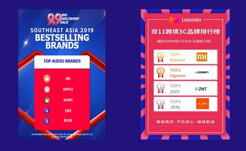 按摩器發日本亞馬遜fba物流雙清包稅專線帶你看3c類爆款產品