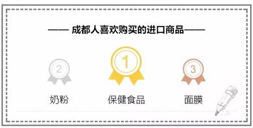 雙十一我們成都人最愛買什么 成都 海淘 為啥不僅快還便宜