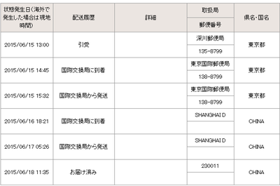 日本亞馬遜海淘到貨啦,不好意思那么遲才來曬單,因為想先試用產(chǎn)品,這樣可以和大家一 - 海淘曬單 - 海淘論壇|55海淘網(wǎng)